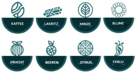 Snus Aromen und Geschmacksrichtungen